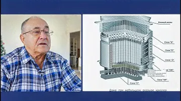 Чернобыльская АЭС.  Ошибки конструкторов здания и реактора. Ошибки операторов  и дирекции АЭС.