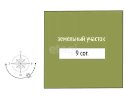 Продам земля сельхозназначения 9.0 сот город Бердск Речной Вокзал