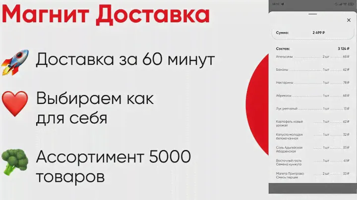 Доставка продуктов из "Магнит". Обзор