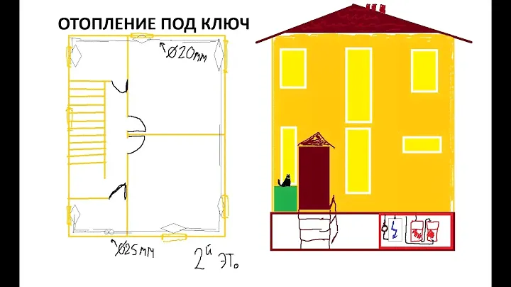 Система отопления под ключ. Август 2024. Новые технологии и решения. Как это делали мы?